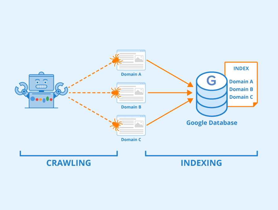 Why Google Is Ignoring New Websites