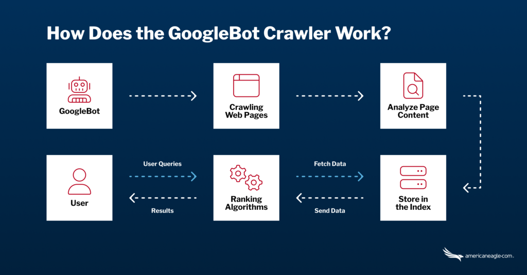 Why Google Is Ignoring New Websites